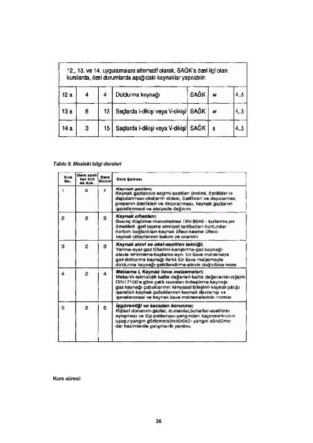 Kaynak ve NDT Personelinin Eğitimi ve ... - Gedik Eğitim Vakfı