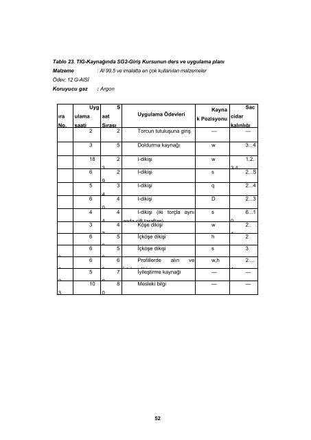 Kaynak ve NDT Personelinin Eğitimi ve ... - Gedik Eğitim Vakfı