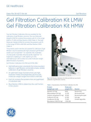 Gel Filtration Calibration Kit LMW Gel Filtration Calibration Kit HMW