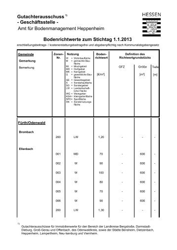 Gutachterausschuss - Geschäftsstelle - Bodenrichtwerte zum ... - Fürth