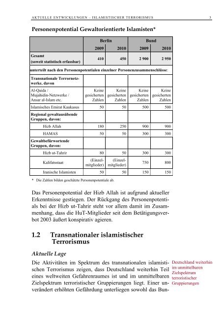 Verfassungsschutzbericht 2010 - U18