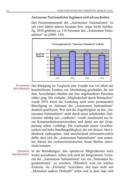 Verfassungsschutzbericht 2010 - U18