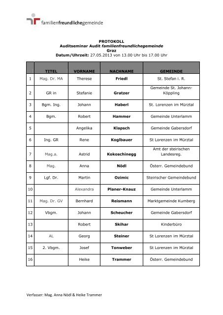Protokoll - Österreichischer Gemeindebund