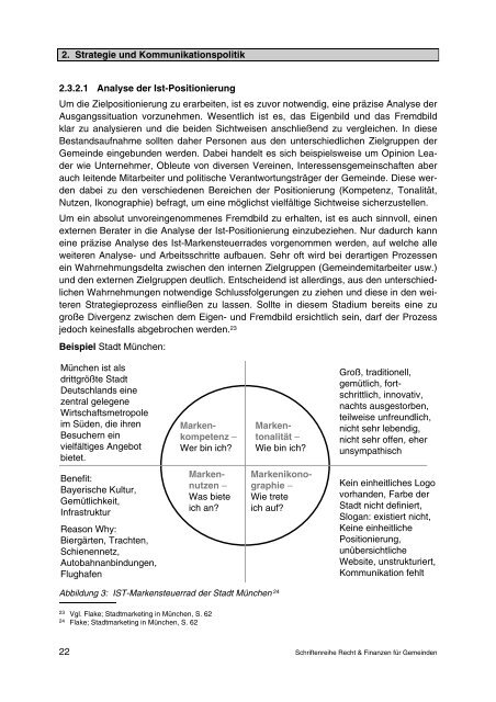 Strategische Kommunikationspolitik als Erfolgsfaktor für Gemeinden