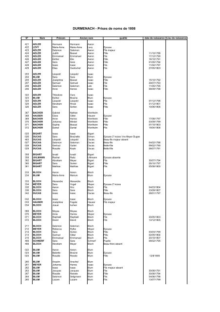 DURMENACH - Prises de noms de 1808 - GenAmi