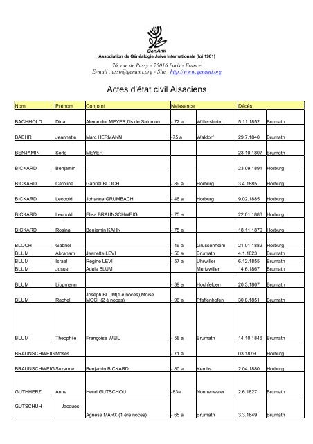 Actes d'état civil Alsaciens - GenAmi