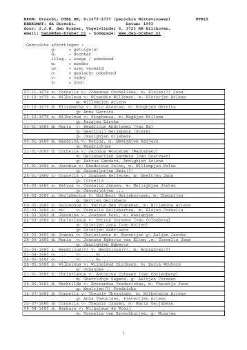 transcriptie 1679-1737 - Geneaknowhow.net