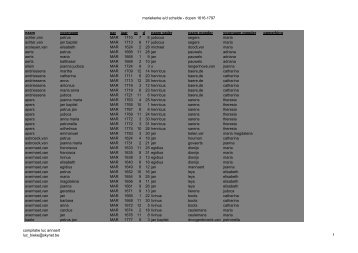 Mariekerke, index r.k. dopen 1616-1797 - Geneaknowhow.net