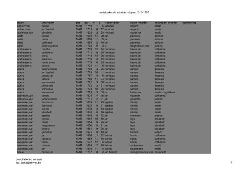 Mariekerke, index r.k. dopen 1616-1797 - Geneaknowhow.net