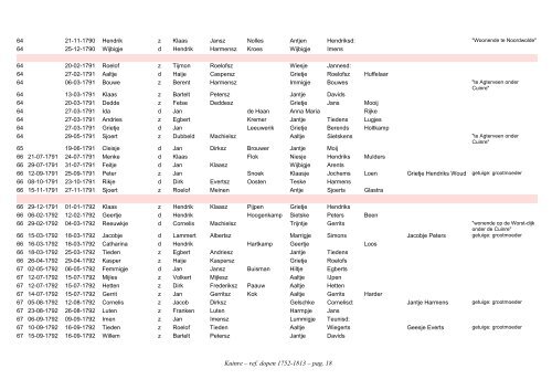 Kuinre, index ref. dopen 1752-1813 - Geneaknowhow.net
