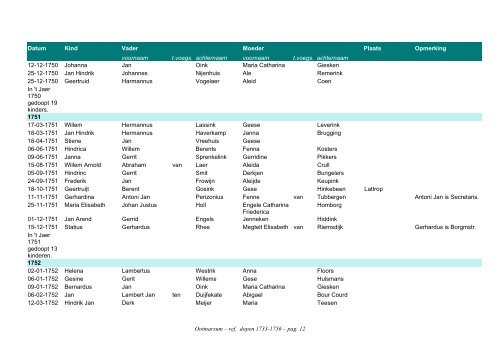 Ootmarsum, index ref. dopen 1733-1756 - Geneaknowhow.net