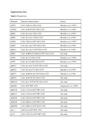 Supplementary data Table I. Plasmid lists Plasmids Relevant ...