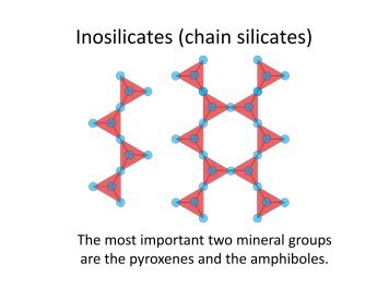 Inosilicates (chain silicates)