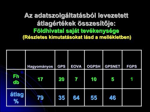 Vízszintes és magassági felsőrendű alappont ... - NymE GEO portál