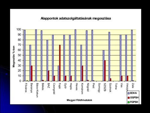 Vízszintes és magassági felsőrendű alappont ... - NymE GEO portál