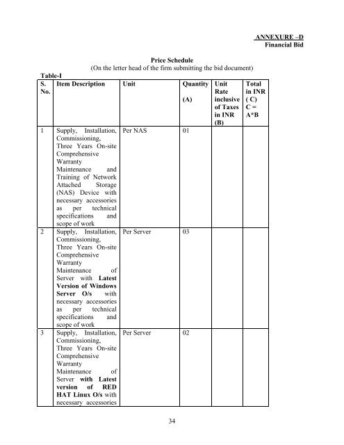 1 Bid Document Request for Proposal (RFP) (ONLY THROUGH E ...