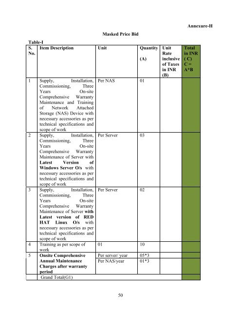 1 Bid Document Request for Proposal (RFP) (ONLY THROUGH E ...