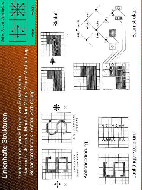 Vorlesung ‚Geoinformatik A—Vorlesung ‚Geoinformatik A—