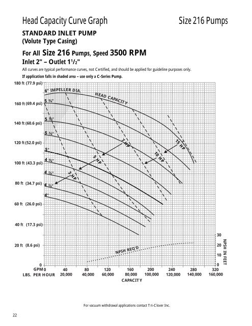 Pump Curve Genemco Inc Pump Curve Genemco Inc
