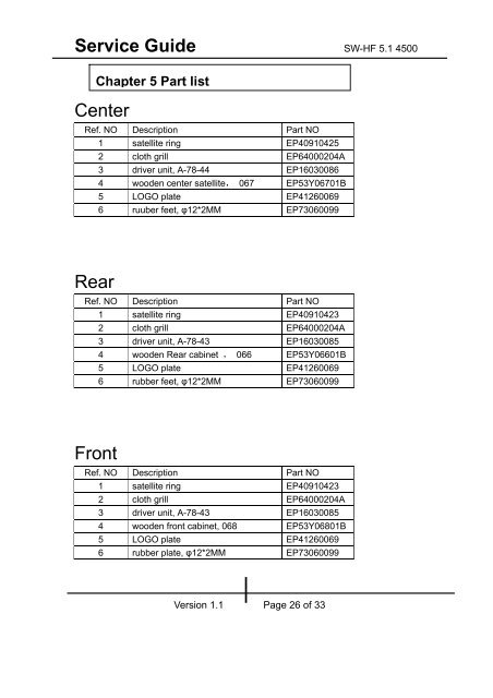 SW-HF 5.1 4500 SERVICE GUIDE.pdf - Genius