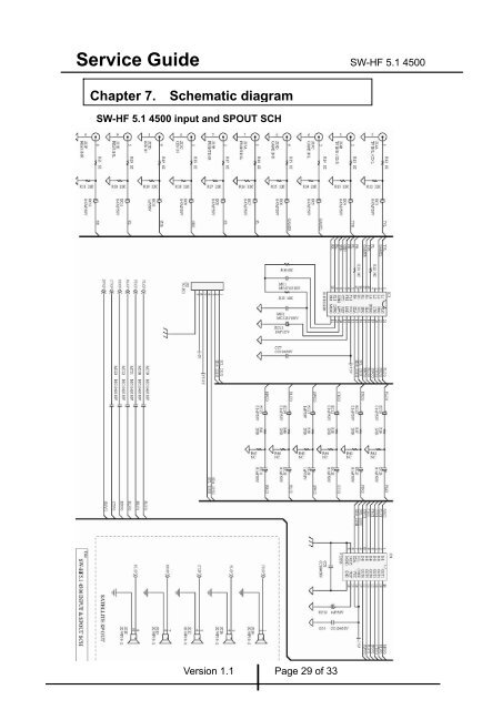 SW-HF 5.1 4500 SERVICE GUIDE.pdf - Genius