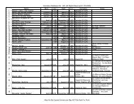 Cemetery Database OH - Genealogy Pit Stop