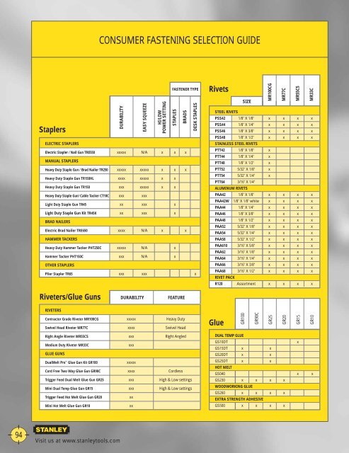 Stanley Hand Tools Catalog MKT0905_031 - stagecraft fundamentals