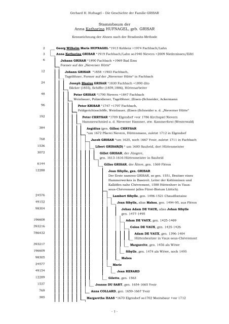 Stammbaum der Anna Katharina HUFNAGEL, geb. GRISAR