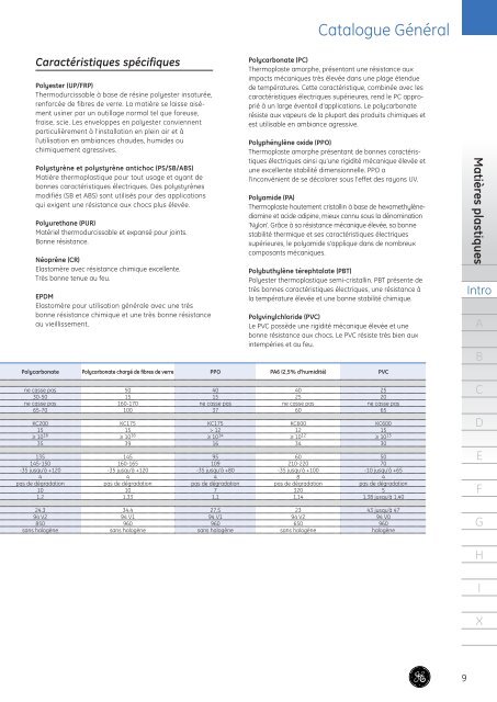 Catalogue Général - G E Power Controls