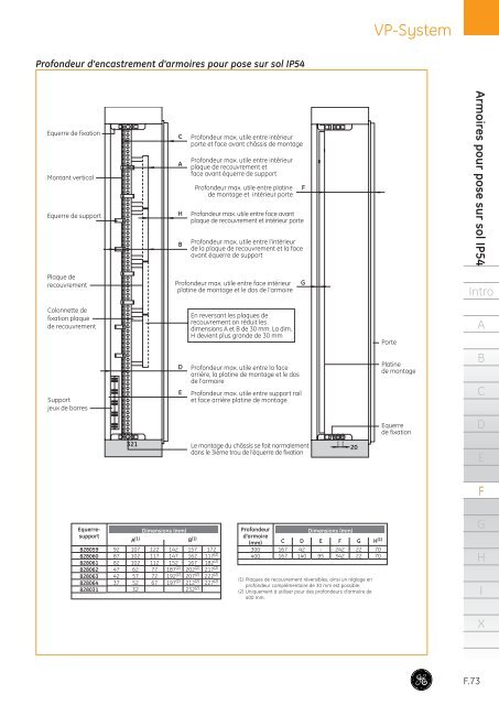 Catalogue Général - G E Power Controls