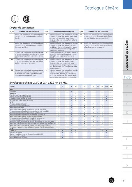 Catalogue Général - G E Power Controls