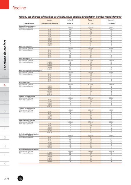 Catalogue Général - G E Power Controls