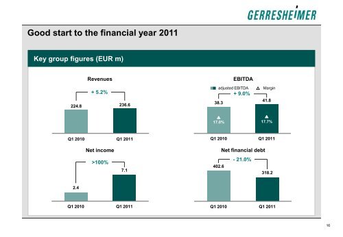 Presentation Deutsche Bank German & Austrian ... - Gerresheimer