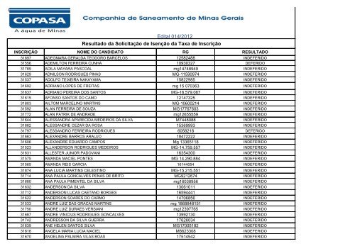 Edital 014/2012 Resultado da Solicitação de ... - Gestao Concurso.