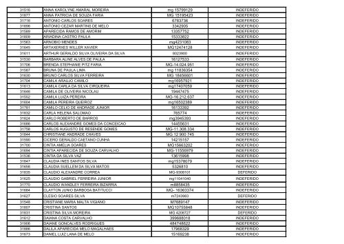 Edital 014/2012 Resultado da Solicitação de ... - Gestao Concurso.