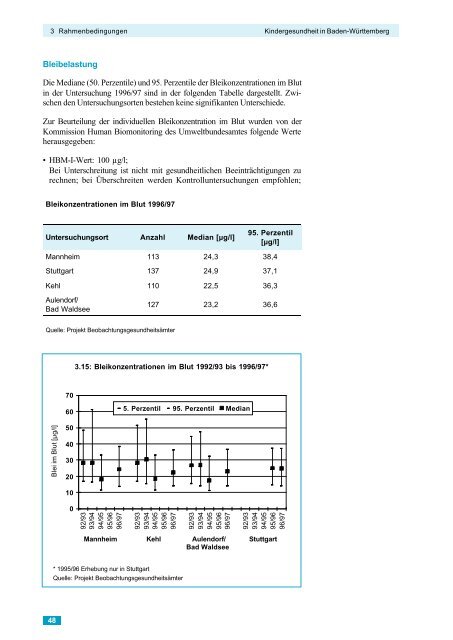 Kindergesundheit in Baden-Württemberg - Öffentlicher ...