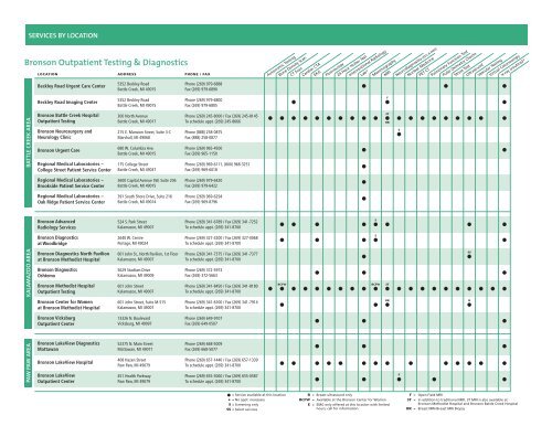 Bronson Health Chart