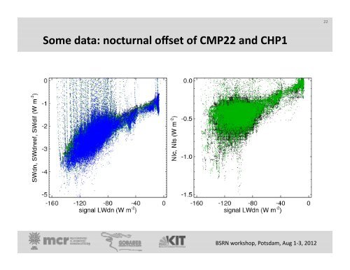 Roland Vogt – Radiation Measurements in Gobabeb ... - GEWEX