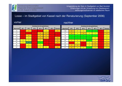 Umgestaltung der Geis im Stadtgebiet von Bad Hersfeld ...