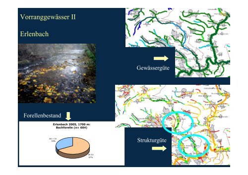 Vortrag 3 Anbindung Der Nidda An Main Und Rhein