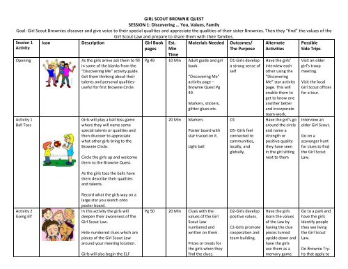 GIRL SCOUT BROWNIE QUEST SESSION 1: Discovering … You ...