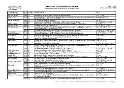 Seminarthemenverteilung (alphabetisch nach Nachname).