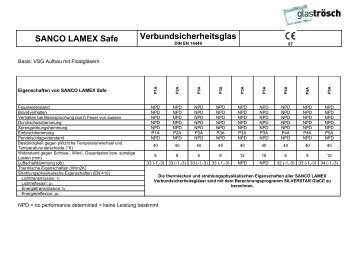 SANCO LAMEX Safe Verbundsicherheitsglas