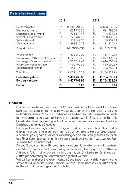 PDF 497KB - Zentrum für Sonderpädagogik Giuvaulta