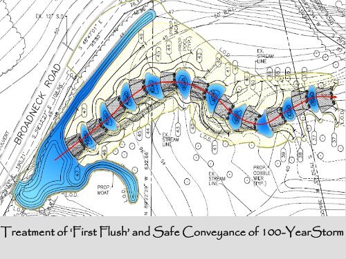 Replacing Incised Headwater Channels and Failing Stormwater