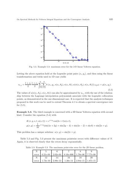 On Spectral Methods for Volterra Type Integral Equations and the ...
