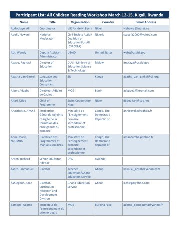 Participant List - Global Partnership for Education