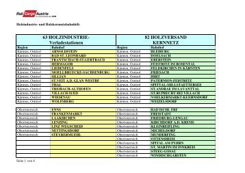 FHP Standorte Kernnetz 82  H.T. - Rail Cargo Austria