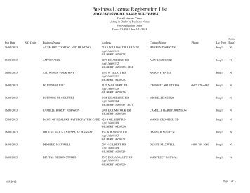 Business License Registration List