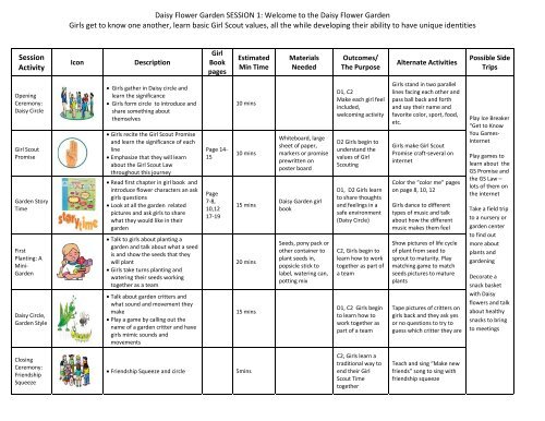 daisy journey requirements pdf